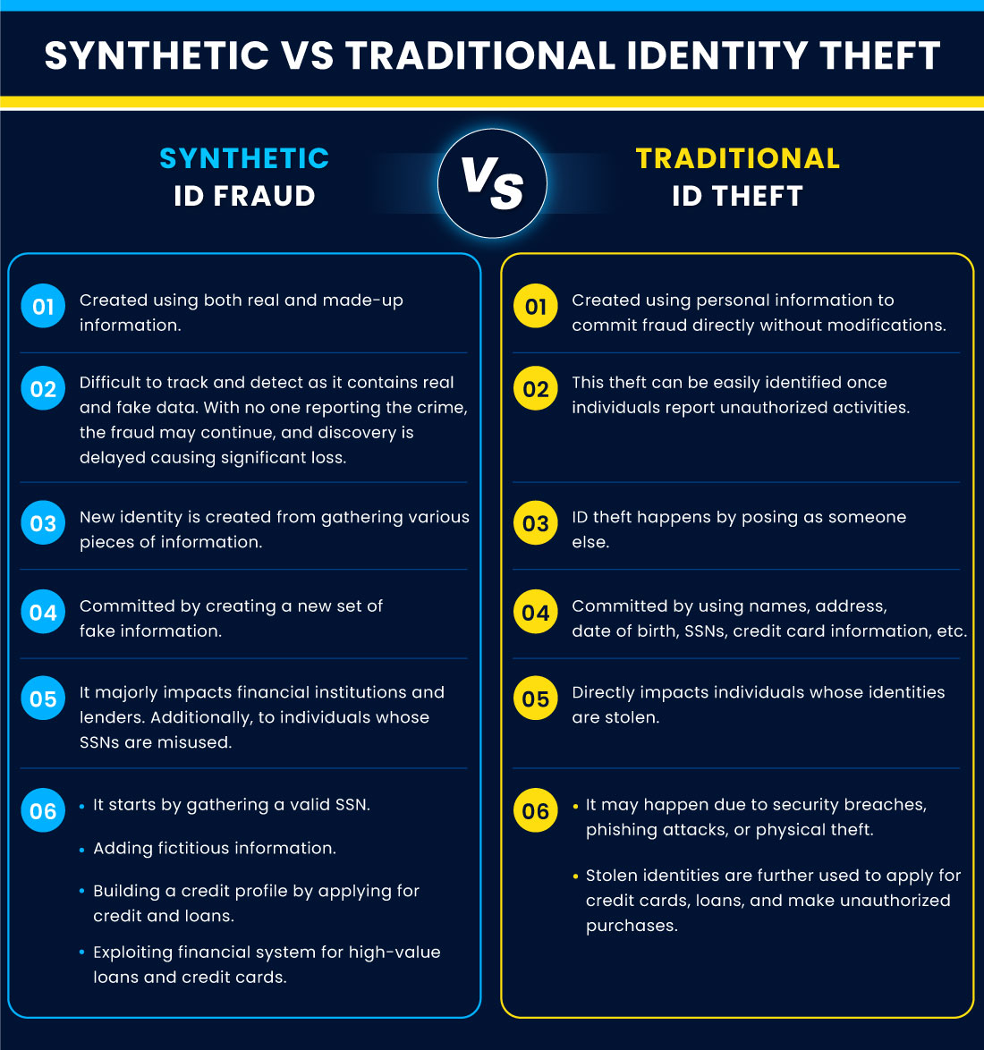 Synthetic vs Traditional Identity Theft