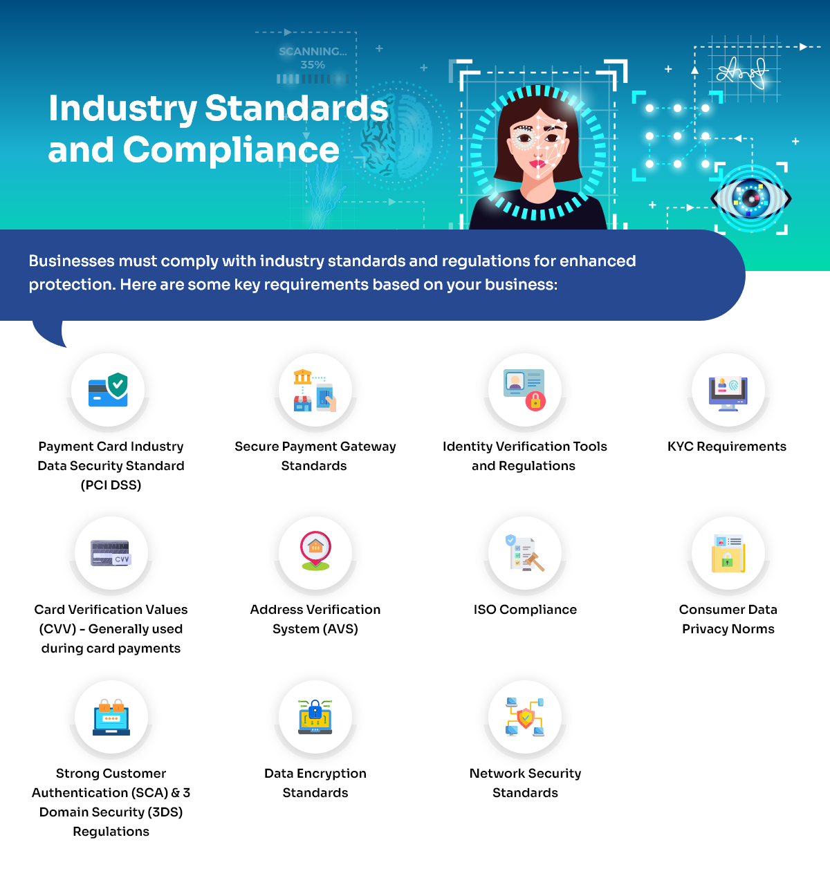 Industry Standards and Compliance 