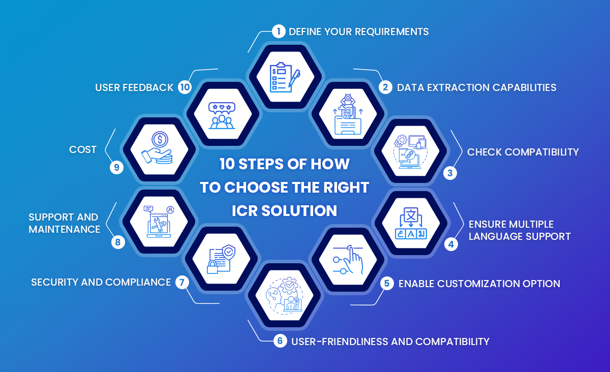 10-Steps-of-How-to-Choose-the-Right-ICR-Solution