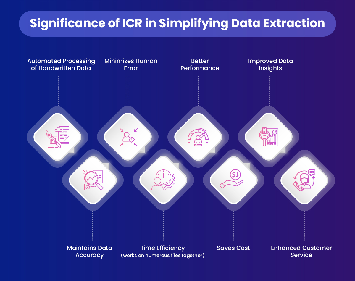 Significance-of-ICR-in-Simplifying-Data-Extraction