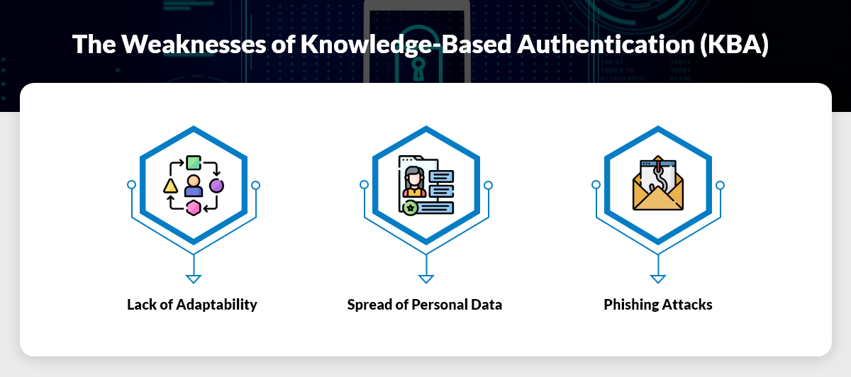 The Weaknesses of Knowledge-Based Authentication (KBA)