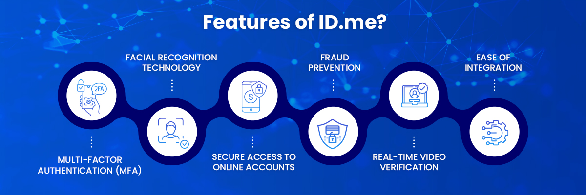 ID.me: Innovation in Digital Identity Verification - Technology and  Operations Management