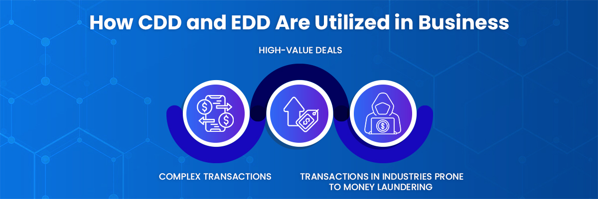 Utilizing CDD and EDD in the Business Context 