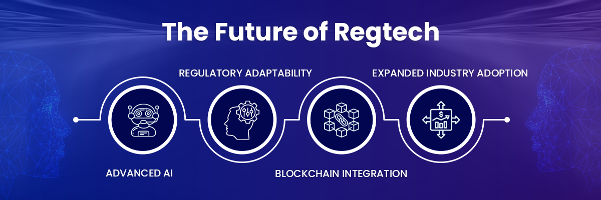 The Future of Regtech