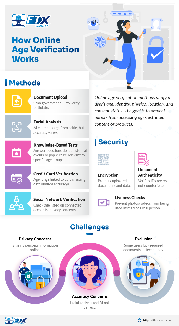 How Do Websites Verify Age Guide To Online Age Verification
