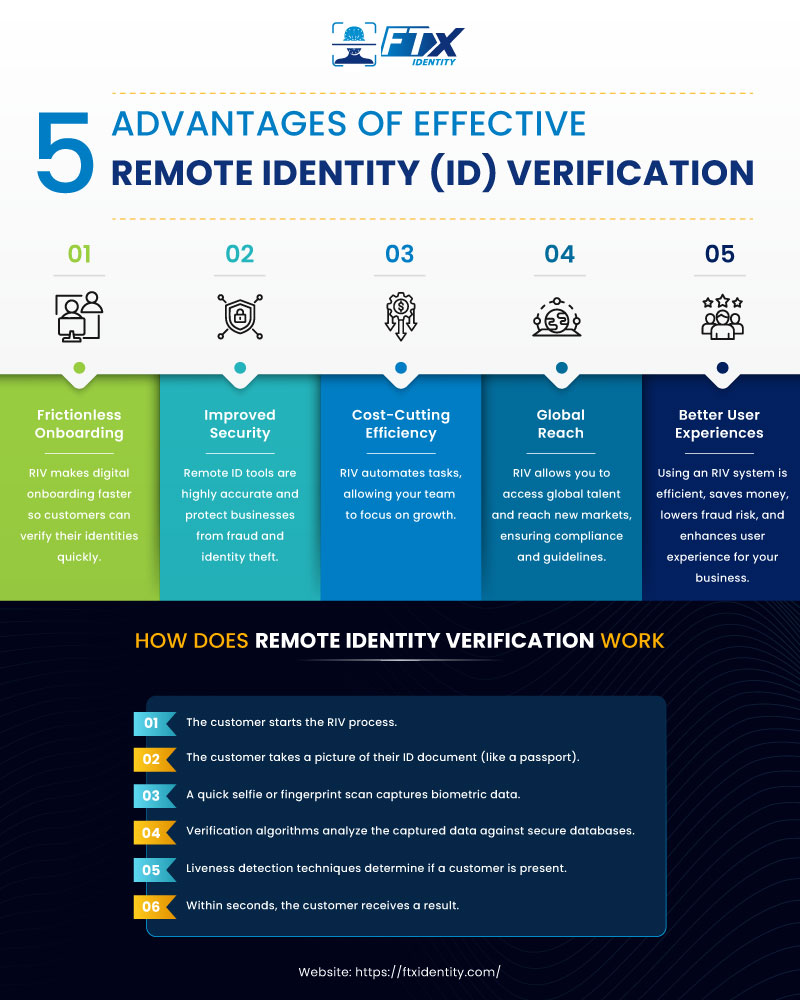 5-Advantages-of-Effective-Remote-Identity-ID-Verification