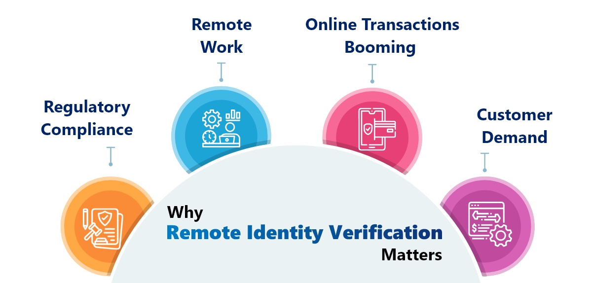 Why Remote Identity (ID) Verification Matters