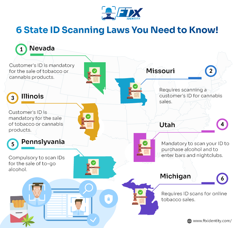 ID Scanning Laws: A Quick Overview