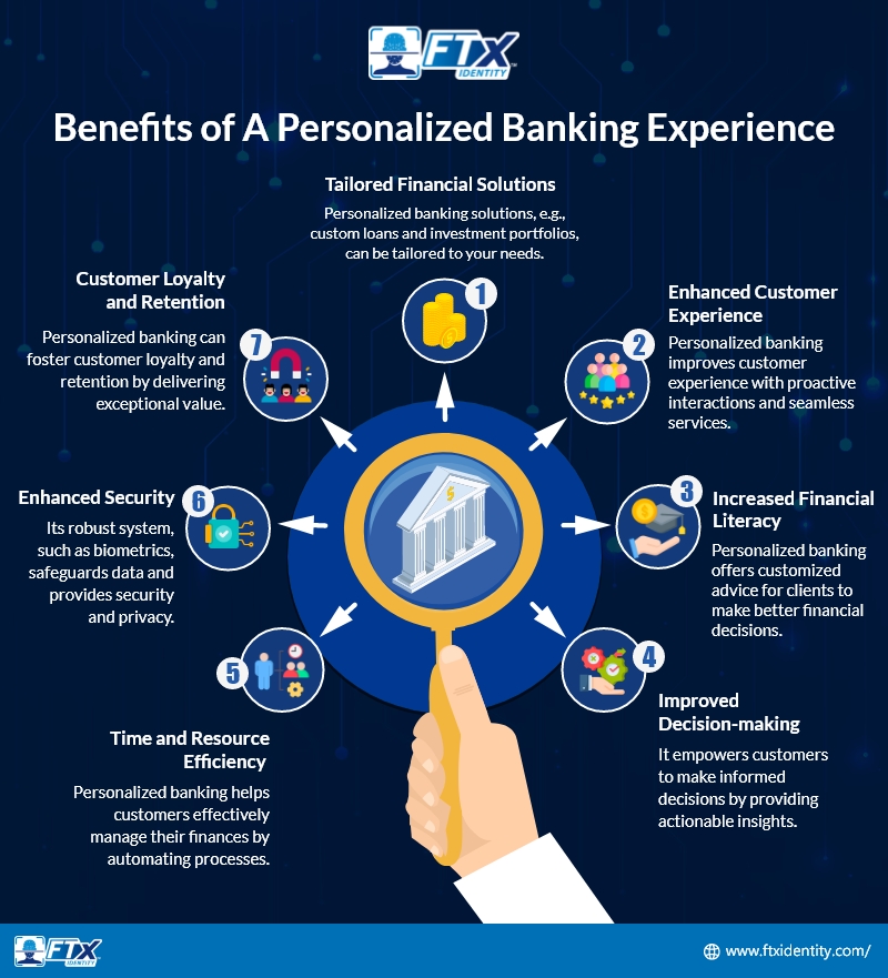 Benefits of Personalized Banking Experience