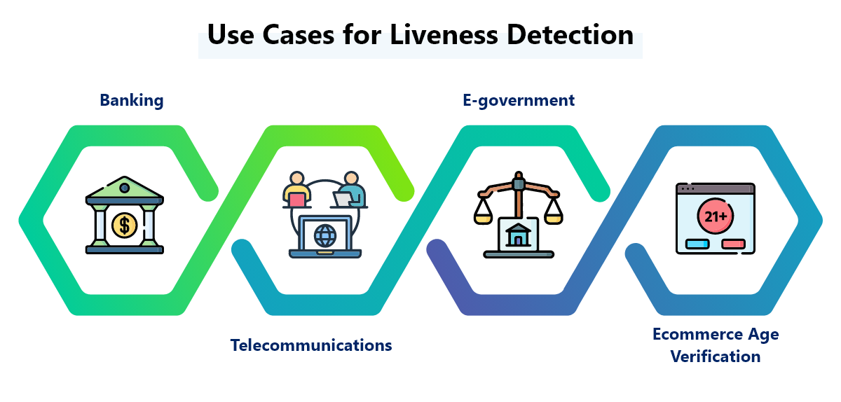 Use Cases for Liveness Detection