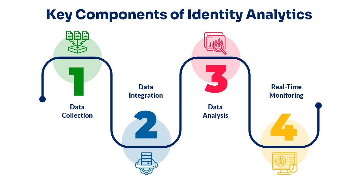 Key Components of Identity Analytics