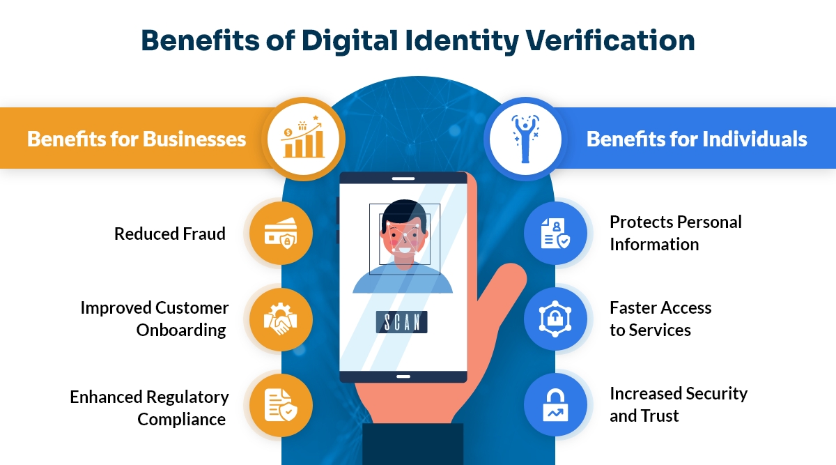 Benefits of Digital Identity Verification
