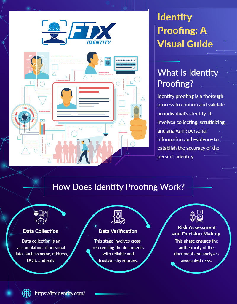 How Does Identity Proofing Work?
