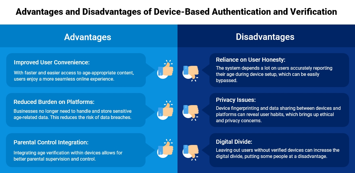 Advantages and Disadvantages of Device-Based Authentication and Verification