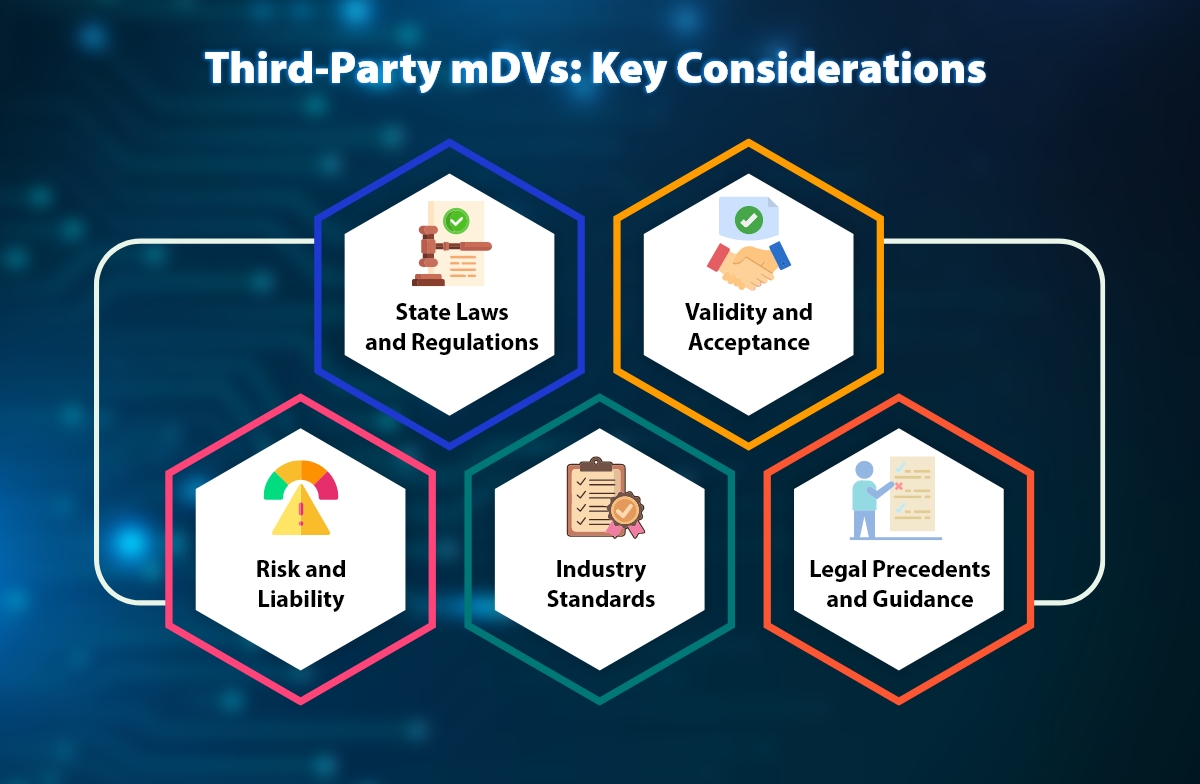 Third-Party mDVs