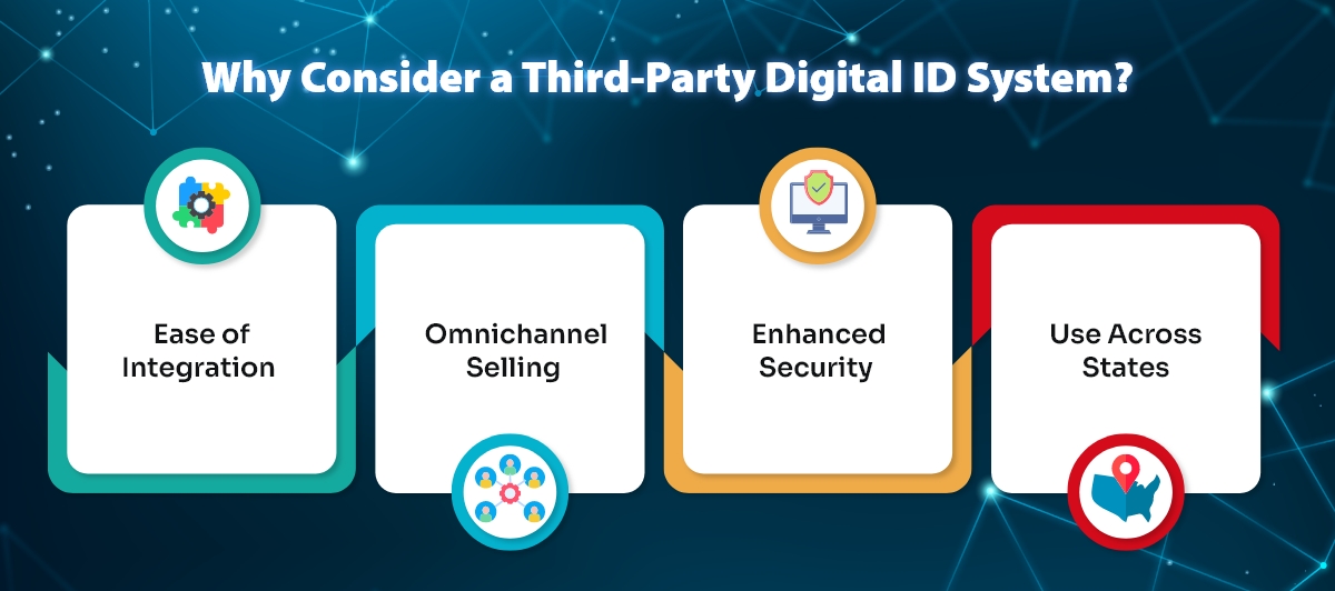 Third-Party Digital ID System