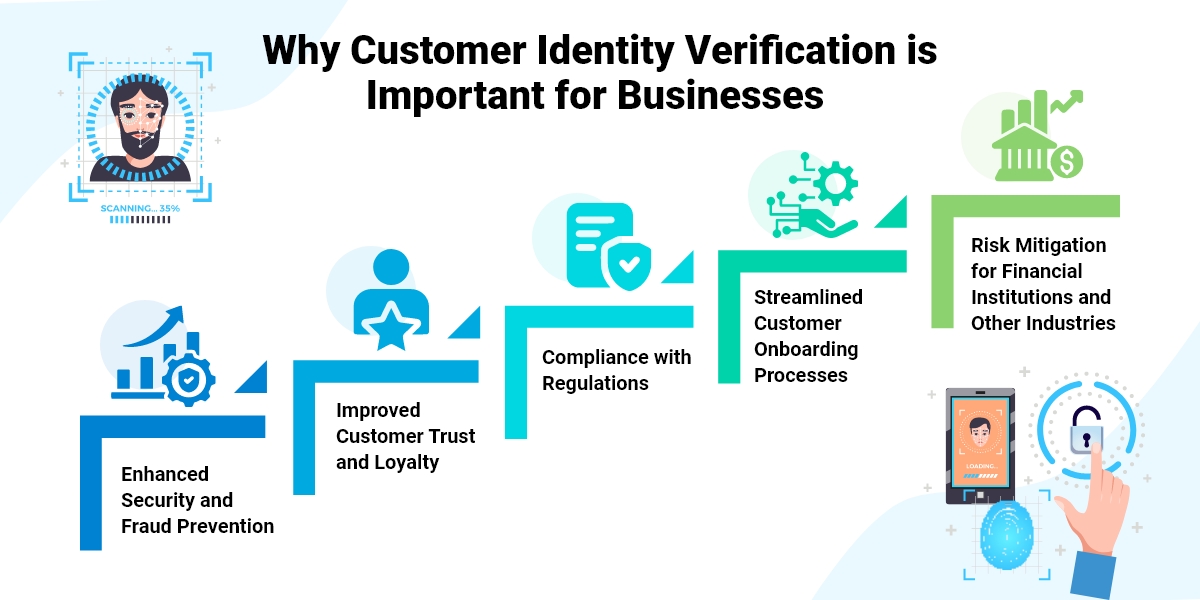 Importance of Customer Identity Verification