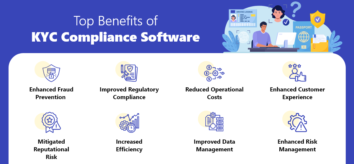 Top Benefits of KYC Compliance Software