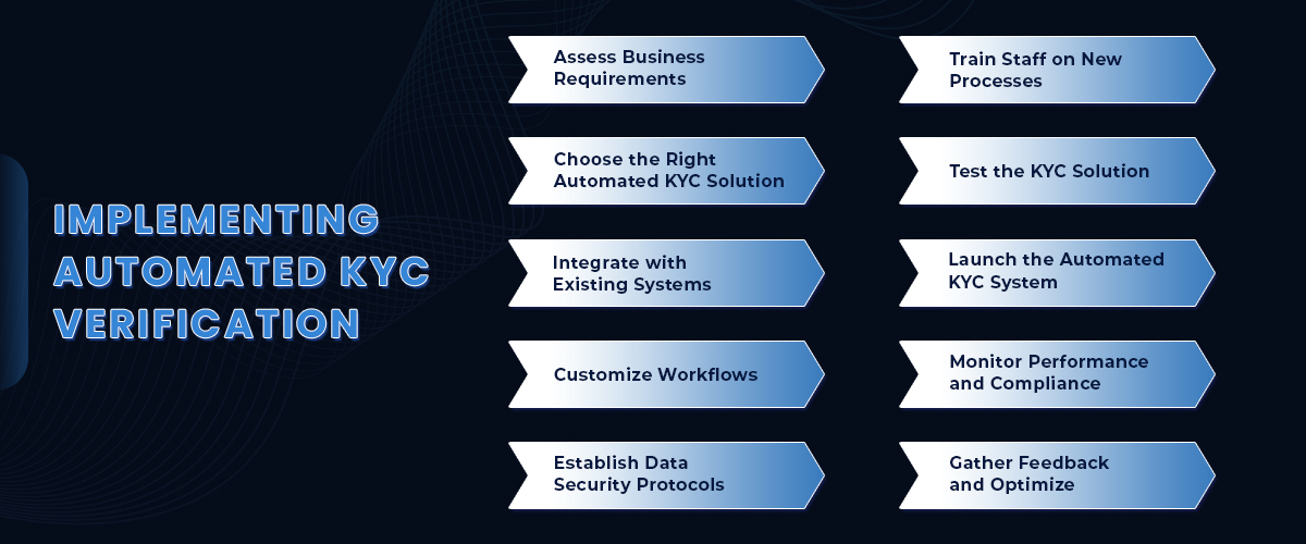 Implementing Automated KYC Verification