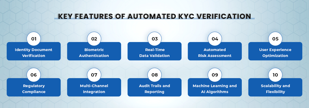 Key Features of Automated KYC Verification