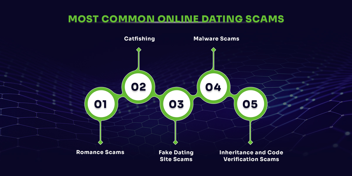 Most Common Online Dating Scams