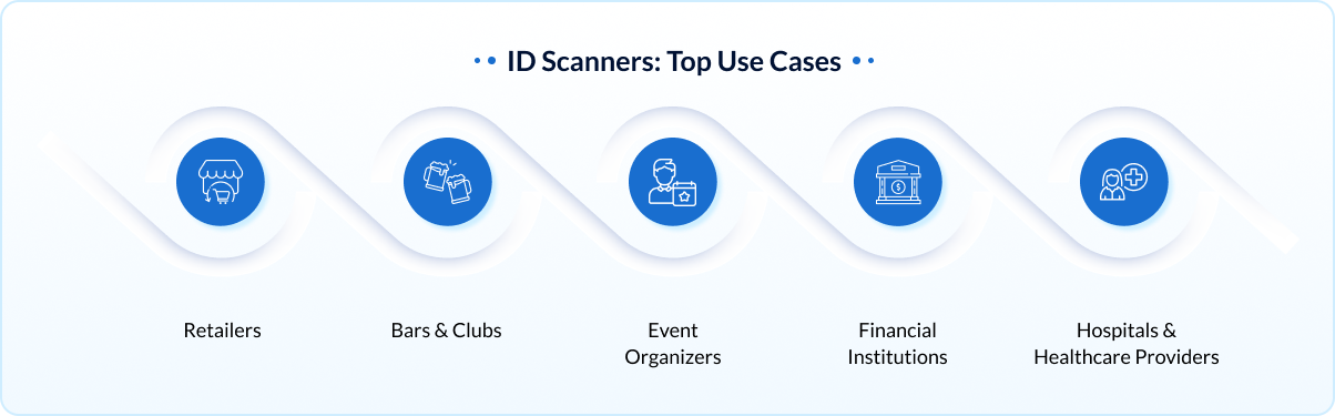 ID Scanners: Best Use Cases