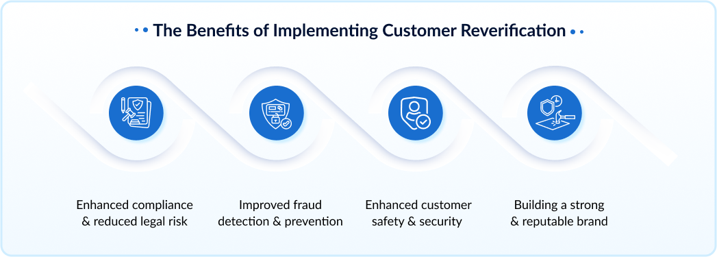 Top Benefits of Implementing Customer Reverification 