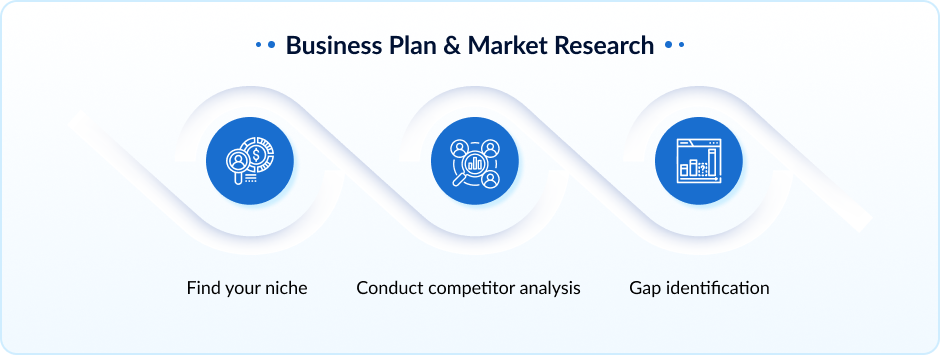 Casino Business Plan & Market Research