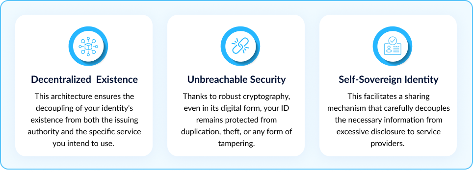 Decentralized Identity Process