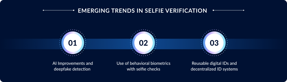New Trends in Selfie ID Verification 