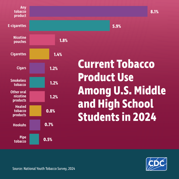 The Current Reality: Limited Protection for Youth – What Vape Vending Operators Need to Know 