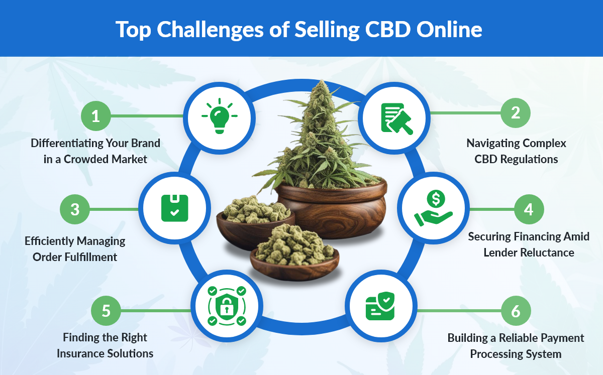 Top Struggles Faced by Online CBD Sellers