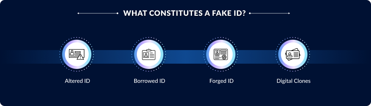Anatomy of a Fake ID: Key Warning Signs 