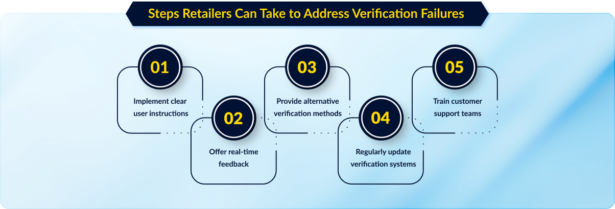 Steps retailers can take to address verification failures