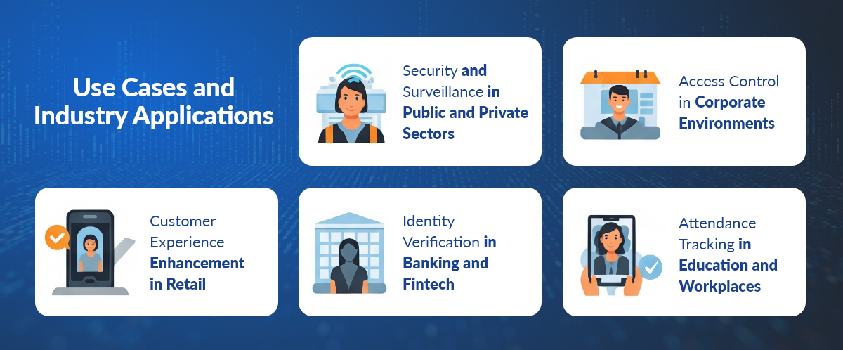 Top Real-World Use Cases of Facial Recognition Solution 
