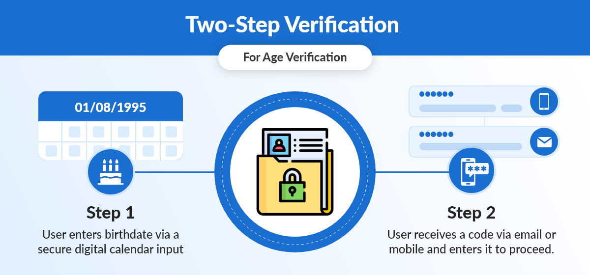 Two-Step Verification 