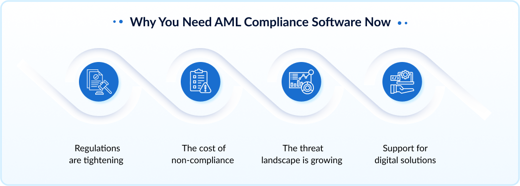 Why Modern Businesses Need AML Software