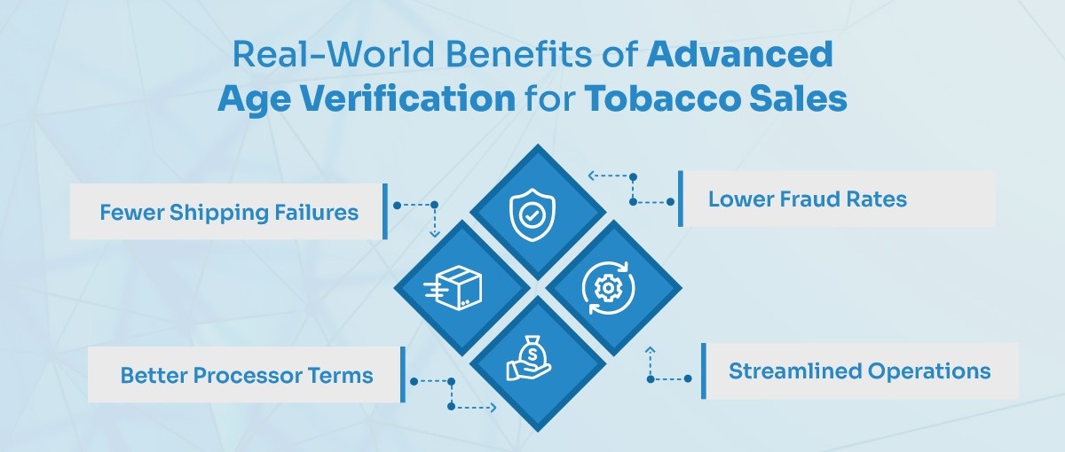 How Advanced Age Verification Protects Tobacco Retailers 