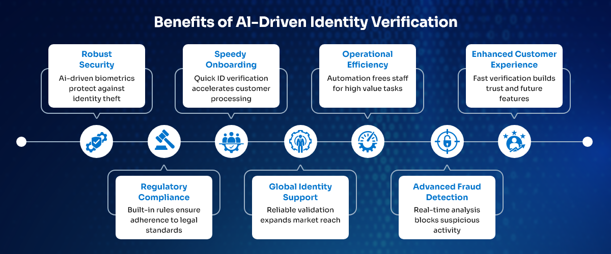 Advantages of Using Top ID Verification Software