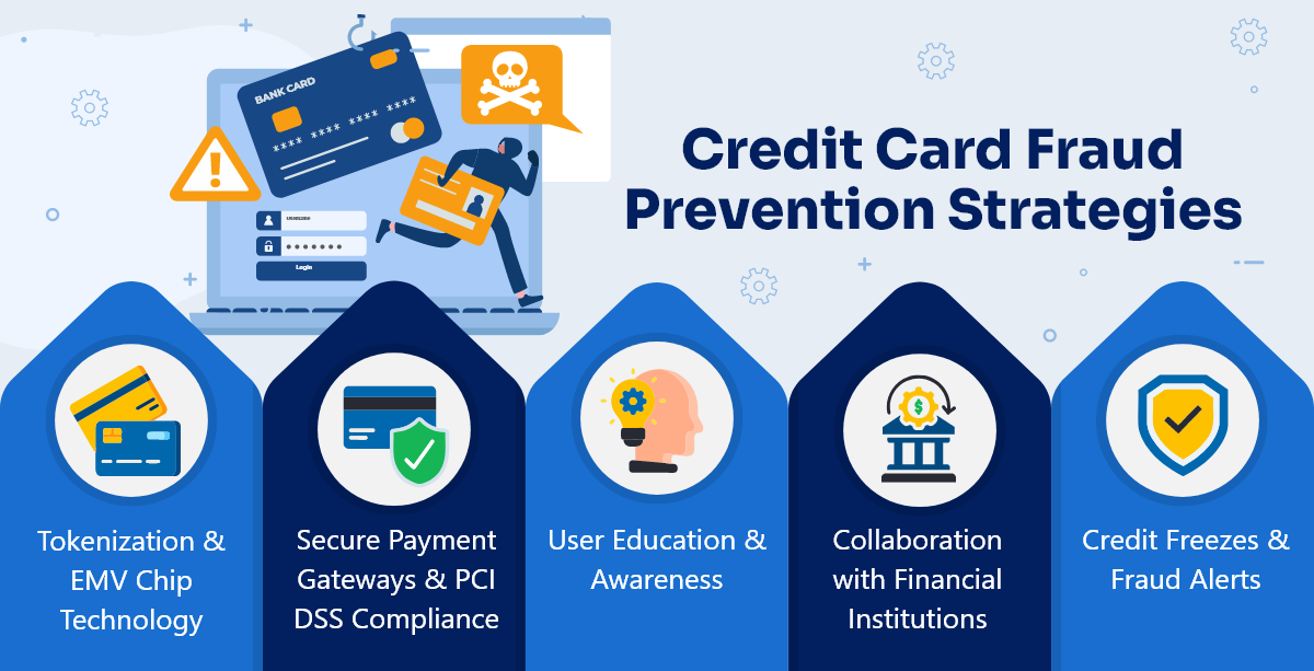 Proven Techniques to Reduce Credit Card Fraud Risks