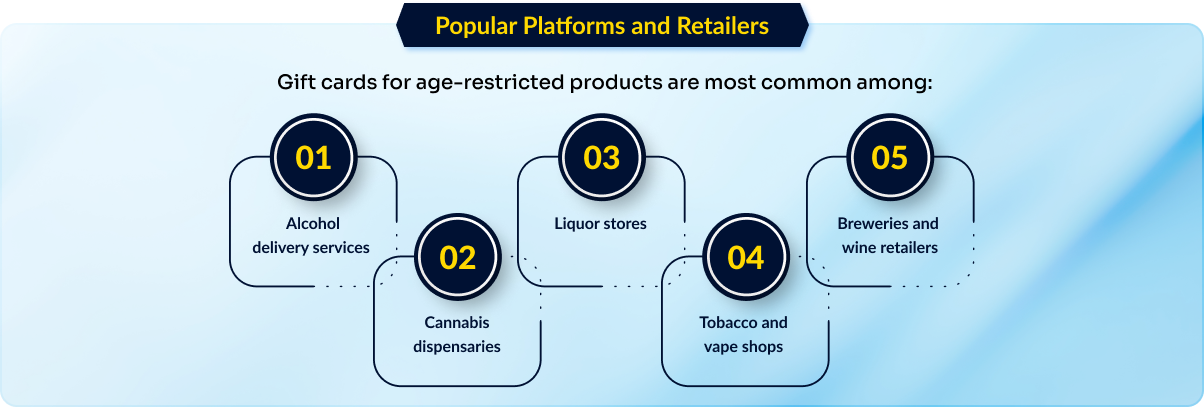 Popular Platforms and Retailers