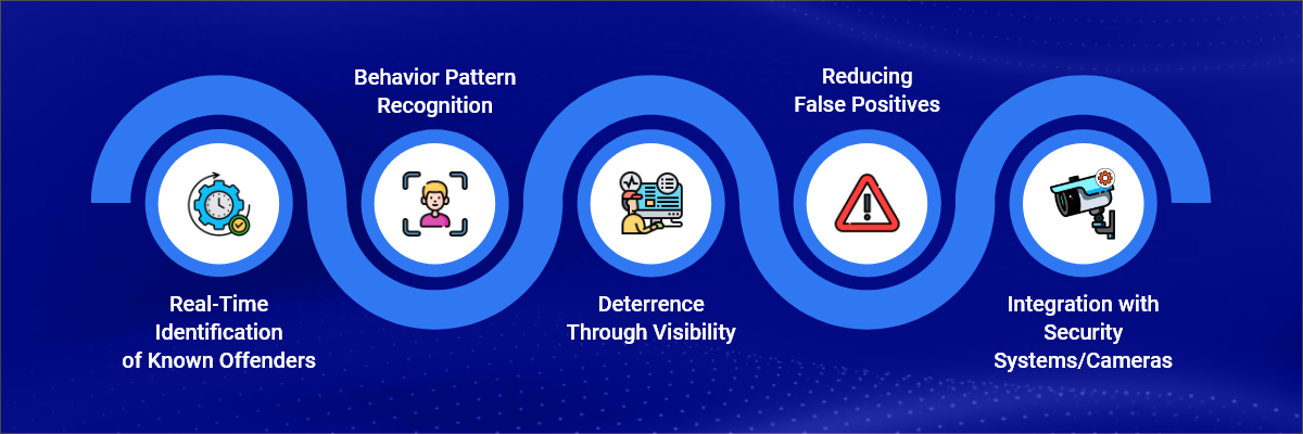 Retailers Use Facial Recognition to Fight Shoplifting