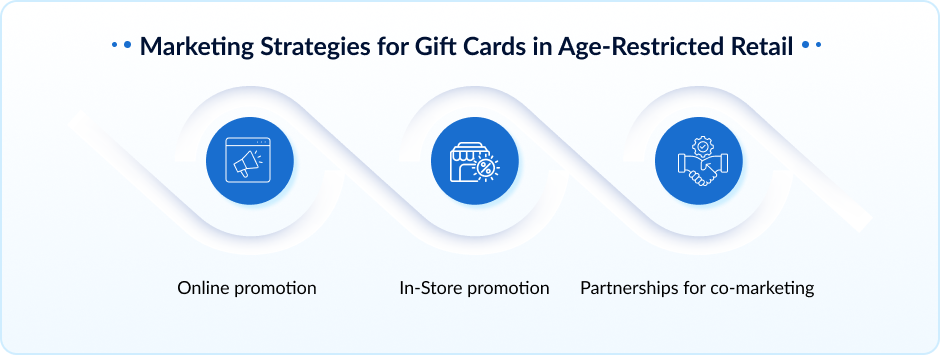 Smart Marketing Strategies for Gift Cards in Age-Restricted Retail