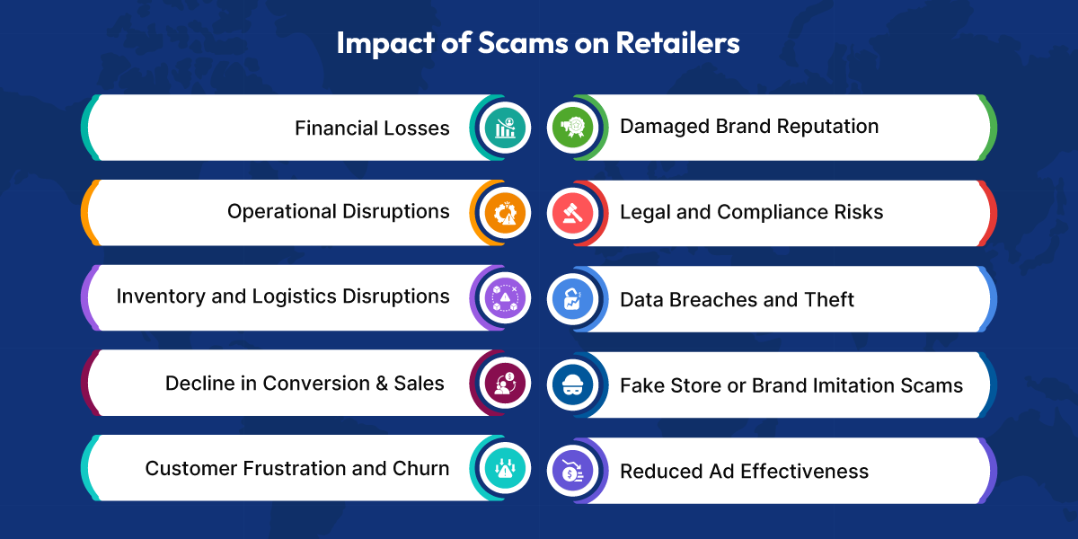 The Growing Impact of Scams on Retail Businesses