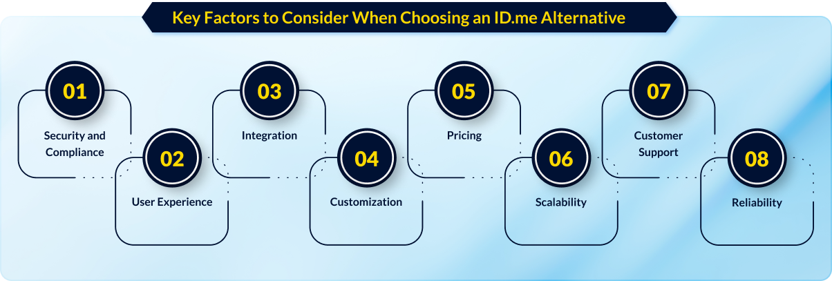 How to Choose the Best ID.me Alternative: Key Factors