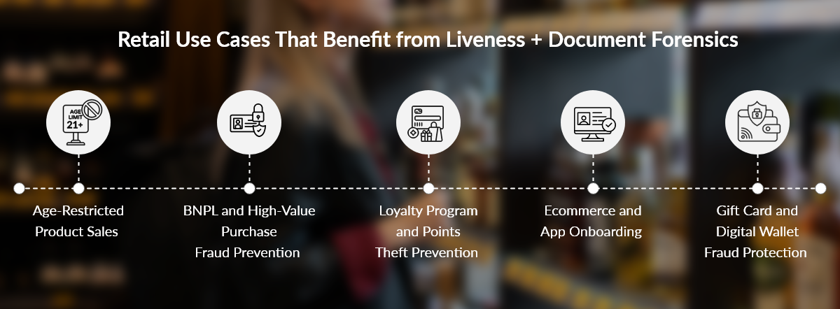 Secure Retail Operations with Liveness Checks and Document Forensics