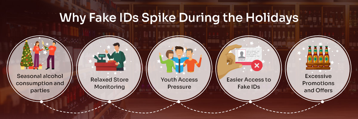 Why Fake ID Scams Intensify During Peak Holiday Shopping