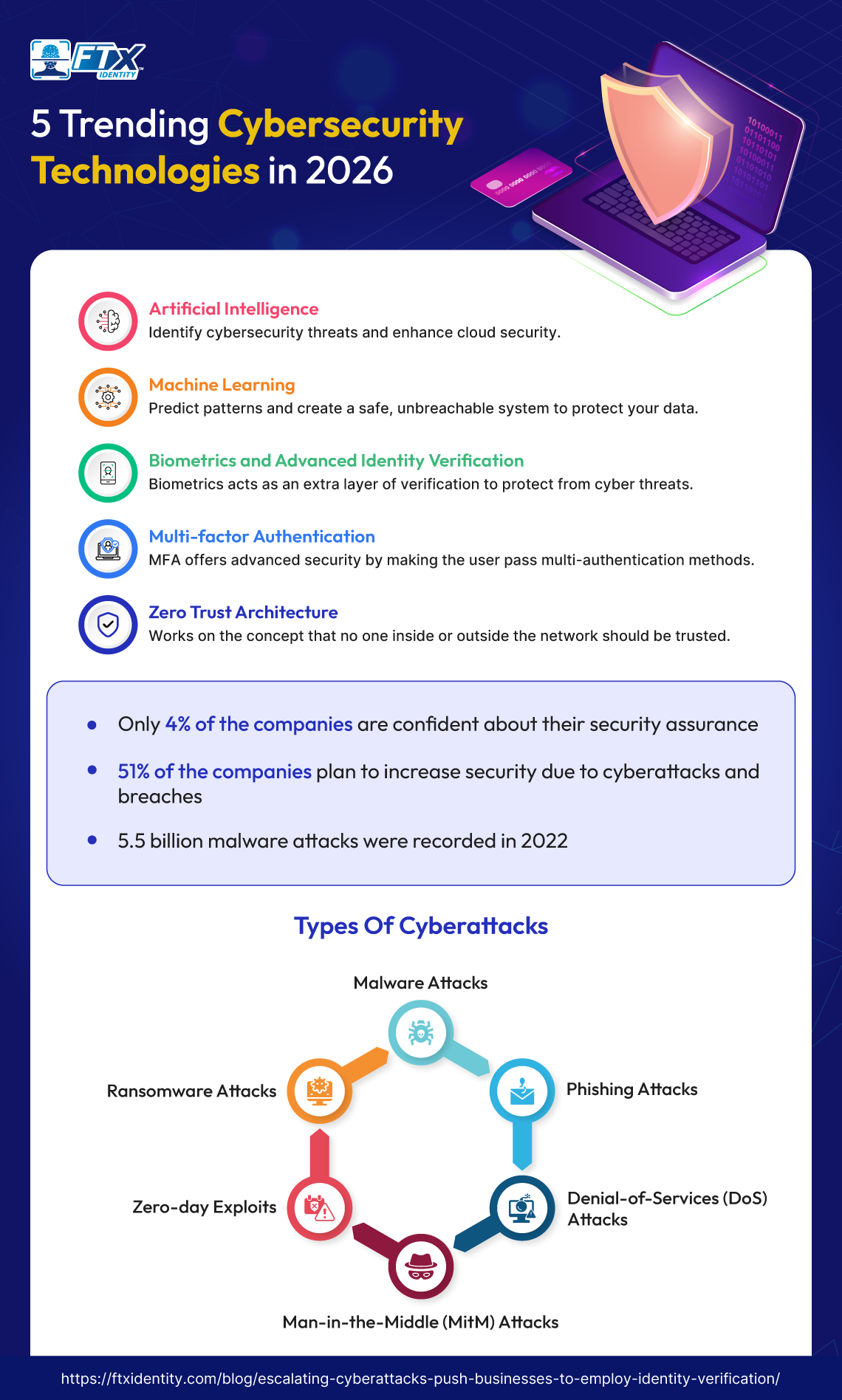 Top Cybersecurity Trends for 2026