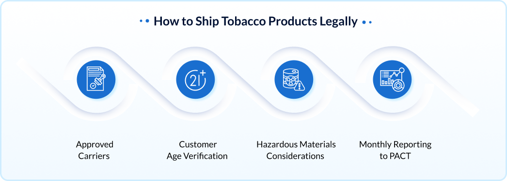 How to Stay Compliant When Shipping Tobacco