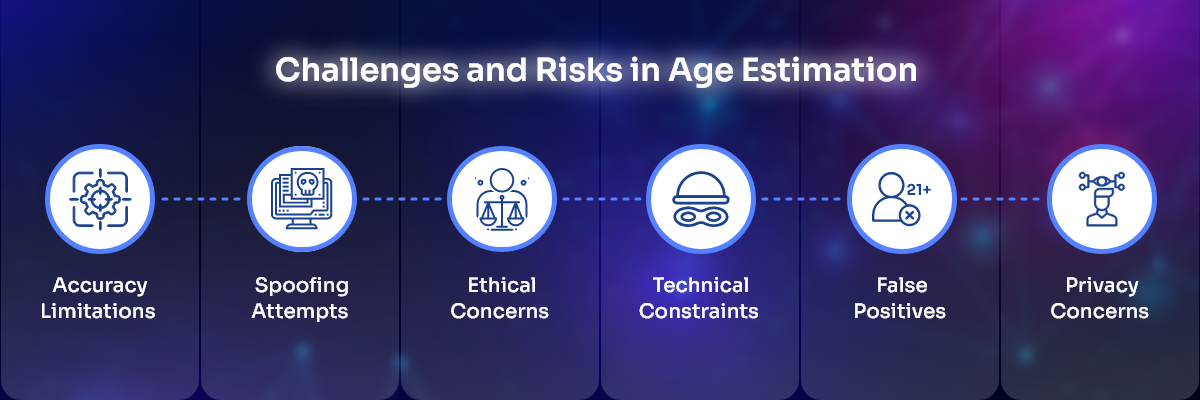 Understanding the Risks and Difficulties in Age Estimation